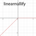 Annotatedlinearnullify.png