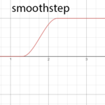 Annotatedsmoothstep.png