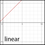 Txtlinear.png