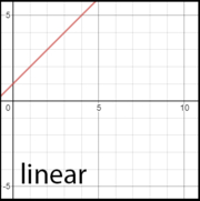 Txtlinear.png