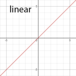 Annotatedlinear.png