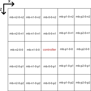 Multiblock controller diagram.png